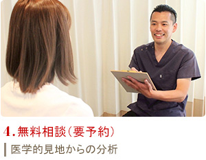 無料相談で、まずは腰痛・肩こり・ひざ痛・関節痛・しびれなど、症状を確認、検査した上で施術します